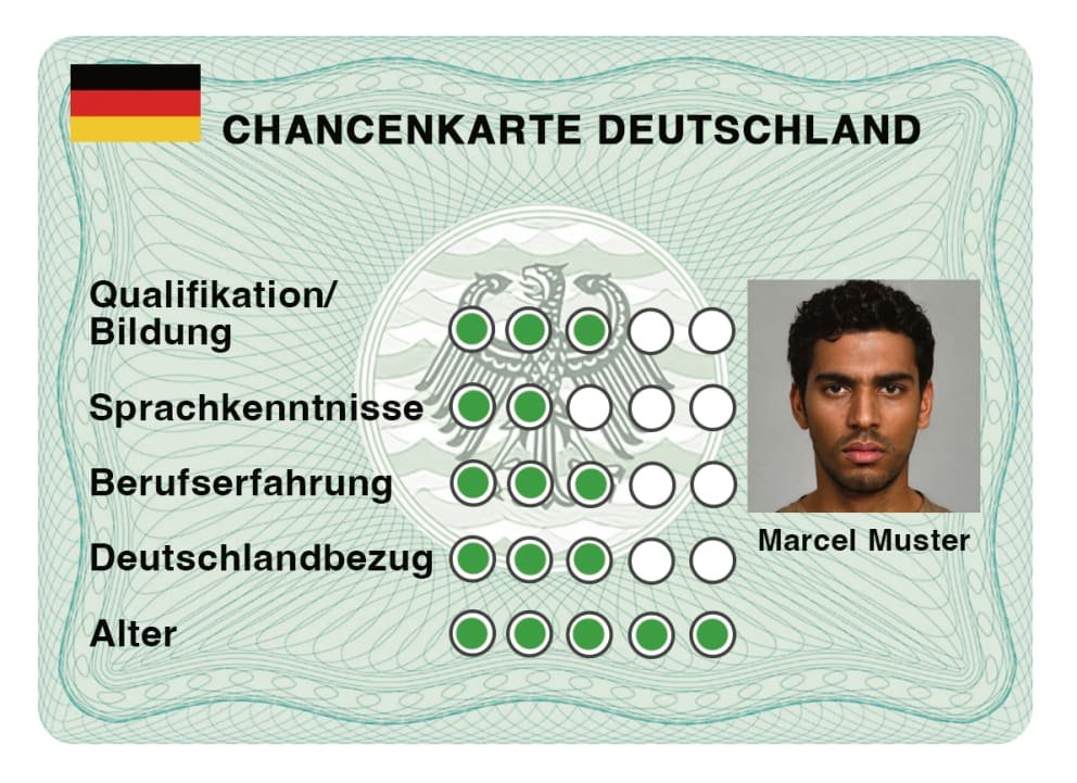 chancenkarte berlin
