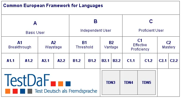 testdaf karsilik.png 2